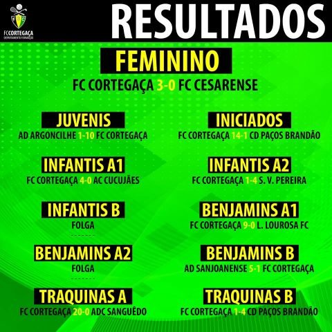 30-31 mar | Resultados